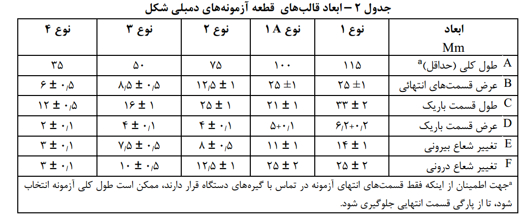 استحکام کششی